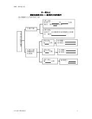 生物之間的微妙關係 工作紙|生物之間微妙關係 導讀工作紙 學生版.doc